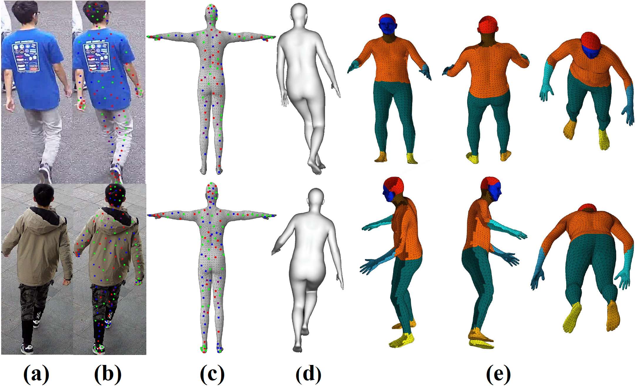 DP3D Annotation Process.